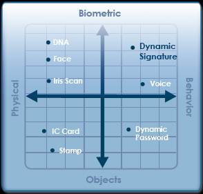 firma-biometrica