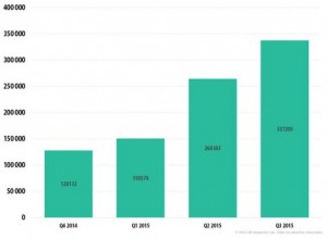 Número de usuarios afectados por RansomWare en 2015