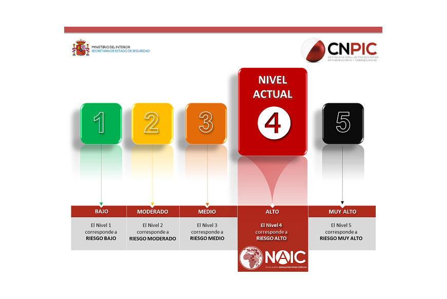Nivel de alerta en infraestructuras críticas (NAIC)