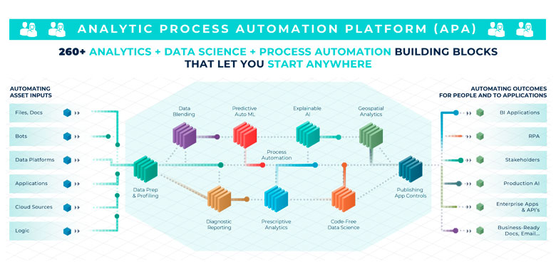 Alteryx: Analytic Process Automation Platform